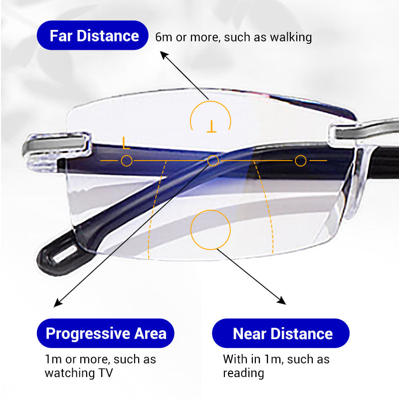 🔥New Sapphire high hardness anti-blue Dual-Use Reading Glasses✨