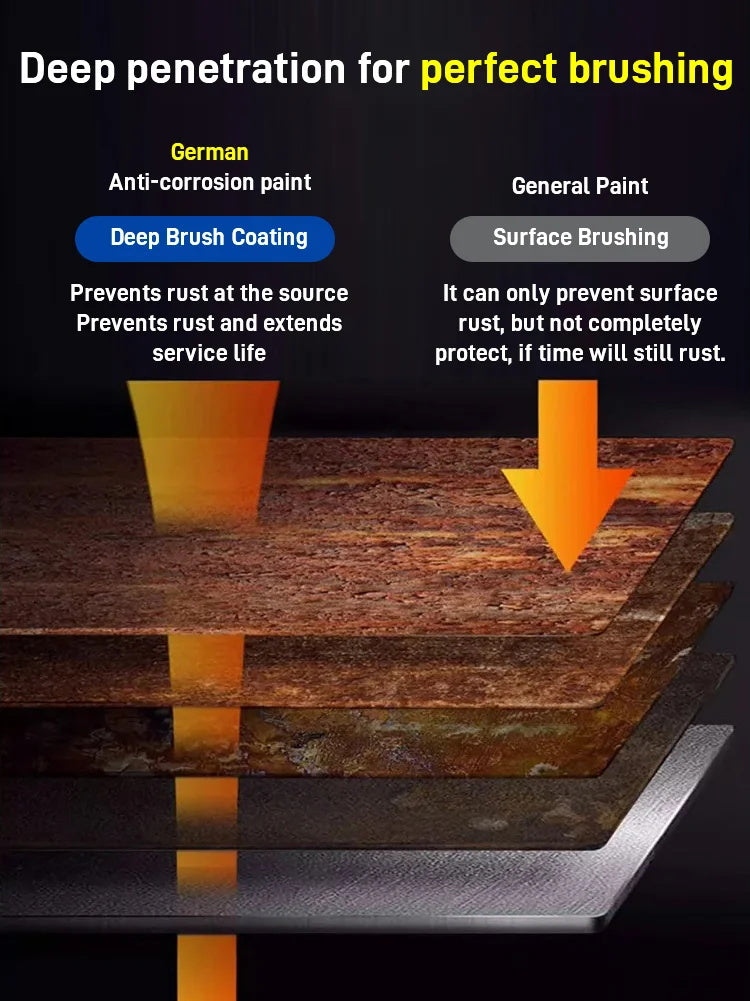 Peinture antirouille à base d'eau pour métaux (🔥ACHETEZ-EN 2, OBTENEZ-EN 1 GRATUIT)